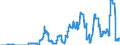 Indicator: Time deposits of the federal states / for more than 1 year and up to and including 2 years / Banks with special, development and other central support tasks