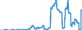 Indicator: Time deposits of the federal states / for more than 1 year and up to and including 2 years / Foreign banks