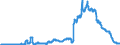 Indicator: Savings deposits of the federal states / Total / All categories of banks