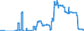 Indicator: Savings deposits of the federal states / Total / Big banks