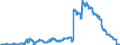 Indicator: Savings deposits of the federal states / Total / Savings banks