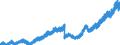 Indicator: Deposits of domestic government at banks (MFIs) in Germany, by creditor group / Local government and local government associations (including municipal special-purpose associations) / Total / All categories of banks