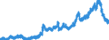 Indicator: Deposits and borrowing from domestic government / Local government and local government associations (including municipal special purpose assiciations) / Total / Commercial banks
