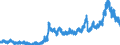 Indicator: Deposits and borrowing from domestic government / Local government and local government associations (including municipal special purpose assiciations) / Total / Big banks