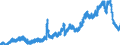 Indicator: Deposits and borrowing from domestic government / Local government and local government associations (including municipal special purpose assiciations) / Total / Regional banks and other commercial banks