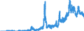 Indicator: Deposits and borrowing from domestic government / Local government and local government associations (including municipal special purpose assiciations) / Total / Branches of foreign banks