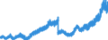 Indicator: Deposits and borrowing from domestic government / Local government and local government associations (including municipal special purpose assiciations) / Total / Savings banks