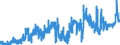 Indicator: Deposits and borrowing from domestic government / Local government and local government associations (including municipal special purpose assiciations) / Total / Regional institutions of credit cooperatives (up to June 2016)