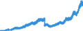 Indicator: Deposits and borrowing from domestic government / Local government and local government associations (including municipal special purpose assiciations) / Total / Credit cooperatives