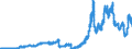 Indicator: Deposits and borrowing from domestic government / Local government and local government associations (including municipal special purpose assiciations) / total / Mortgage banks
