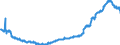 Indicator: Deposits and borrowing from domestic government / Local government and local government associations (including municipal special purpose assiciations) / Total / Building and loan associations