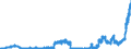 Indicator: Deposits and borrowing from domestic government / local government and local government associations (including municipal special purpose assiciations) / total / Banks with special, development and other central support tasks