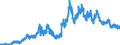 Indicator: Deposits and borrowing of local government and local government associations / total / Foreign banks