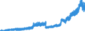 Indicator: Deposits of domestic government at banks (MFIs) in Germany, by creditor group / Local government and local government associations (including municipal special-purpose associations) / Sight deposits / All categories of banks