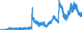 Indicator: Deposits and borrowing from domestic government / Local government and local government associations (including municipal special purpose assiciations) / Sight deposits / Commercial banks