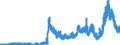 Indicator: Deposits and borrowing from domestic government / Local government and local government associations (including municipal special purpose assiciations) / Sight deposits / Big banks