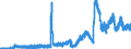 Indicator: Deposits and borrowing from domestic government / Local government and local government associations (including municipal special purpose assiciations) / Sight deposits / Regional banks and other commercial banks