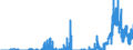 Indicator: Deposits and borrowing from domestic government / Local government and local government associations (including municipal special purpose assiciations) / Sight deposits / Branches of foreign banks
