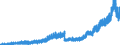 Indicator: Deposits and borrowing from domestic government / Local government and local government associations (including municipal special purpose assiciations) / Sight deposits / Savings banks