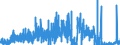 Indicator: Deposits and borrowing from domestic government / Local government and local government associations (including municipal special purpose assiciations) / Sight deposits / Regional institutions of credit cooperatives (up to June 2016)