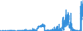 Indicator: Deposits and borrowing from domestic government / Local government and local government associations (including municipal special purpose assiciations) / sight deposits / Mortgage banks