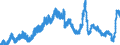 Indicator: Deposits of domestic government at banks (MFIs) in Germany, by creditor group / Local government and local government associations (including municipal special-purpose associations) / Time deposits for up to and including 1 year / All categories of banks
