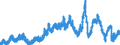 Indicator: Deposits and borrowing from domestic government / Local government and local government associations (including municipal special purpose assiciations) / Time deposits for up to and including 1 year / Commercial banks