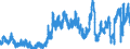 Indicator: Deposits and borrowing from domestic government / Local government and local government associations (including municipal special purpose assiciations) / Time deposits for up to and including 1 year / Big banks
