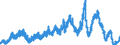 Indicator: Deposits and borrowing from domestic government / Local government and local government associations (including municipal special purpose assiciations) / Time deposits for up to and including 1 year / Regional banks and other commercial banks