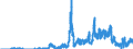Indicator: Deposits and borrowing from domestic government / Local government and local government associations (including municipal special purpose assiciations / Time deposits for up to and including 1 year / Branches of foreign banks