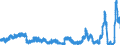 Indicator: Deposits and borrowing from domestic government / Local government and local government associations (including municipal special purpose assiciations) / Time deposits for up to and including 1 year / Landesbanken