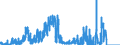 Indicator: Deposits and borrowing from domestic government / Local government and local government associations (including municipal special purpose assiciations) / Time deposits for up to and including 1 year / Regional institutions of credit cooperatives (up to June 2016)