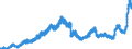 Indicator: Deposits and borrowing from domestic government / Local government and local government associations (including municipal special purpose assiciations) / Time deposits for up to and including 1 year / Credit cooperatives
