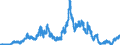 Indicator: Time deposits of local government and local government associations / for up to and including 1 year / Foreign banks