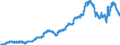 Indicator: Time deposits of local government and local government associations / for more than 1 year and up to and including 2 years / All categories of banks