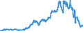 Indicator: Time deposits of local government and local government associations / for more than 1 year and up to and including 2 years / Commercial banks