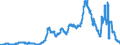 Indicator: Time deposits of local government and local government associations / for more than 1 year and up to and including 2 years / Big banks