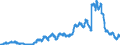 Indicator: Time deposits of local government and local government associations / for more than 1 year and up to and including 2 years / Regional banks and other commercial banks