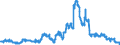 Indicator: Time deposits of local government and local government associations / for more than 1 year and up to and including 2 years / Branches of foreign banks