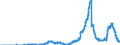 Indicator: Time deposits of local government and local government associations / for more than 1 year and up to and including 2o years / Landesbanken