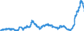 Indicator: Time deposits of local government and local government associations / for more than 1 year and up to and including 2 years / Savings banks