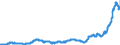 Indicator: Time deposits of local government and local government associations / for more than 1 year and up to and including 2 years / Credit cooperatives