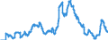 Indicator: Time deposits of local government and local government associations / for more than 1 year and up to and including 2 years / Mortgage banks