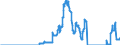 Indicator: Time deposits of local government and local government associations / for more than 1 year and up to and including 2 years / Banks with special, development and other central support tasks