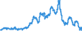 Indicator: Time deposits of local government and local government associations / for more than 1 year and up to and including 2 years / Foreign banks