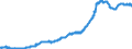 Indicator: Time deposits of local government and local government associations / for more than 2 years / All categories of banks