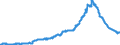 Indicator: Time deposits of local government and local government associations / for more than 2 years / Commercial banks