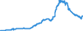 Indicator: Time deposits of local government and local government associations / for more than 2 years / Big banks