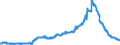 Indicator: Time deposits of local government and local government associations / for more than 2 years / Regional banks and other commercial banks