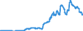 Indicator: Time deposits of local government and local government associations / for more than 2 years / Branches of foreign banks